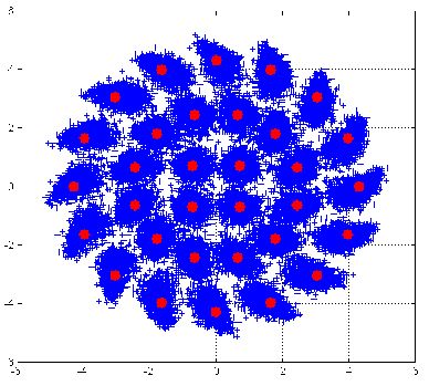 32APSK distored signal