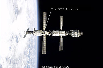 Global Transmission Services an der ISS